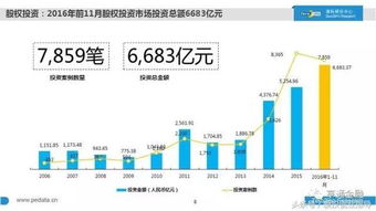 2016中國股權投資現狀大起底 1萬家機構、7萬億管理規模、20萬從業者，融資咨詢服務迎來新格局