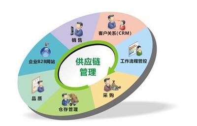 汽車B2C困局難解，B2B會是唯一的出路嗎？——營銷管理視角下的行業(yè)變革