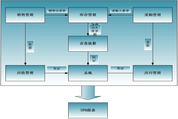 解析財務(wù)流程與財務(wù)制度的區(qū)別及其在營銷管理中的協(xié)同作用