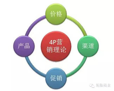 創(chuàng)新驅(qū)動，精準觸達 輪胎市場的E-4P營銷方法論