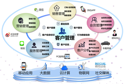 中國石化易派客 90天斬獲137億元成交額，解碼其背后的營銷管理架構(gòu)奧秘