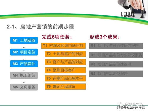 房地產項目全周期營銷階段管理與精細化把控